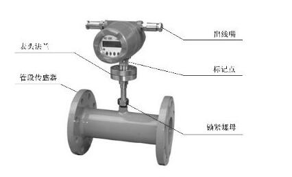 超聲波流量計的優(yōu)缺點