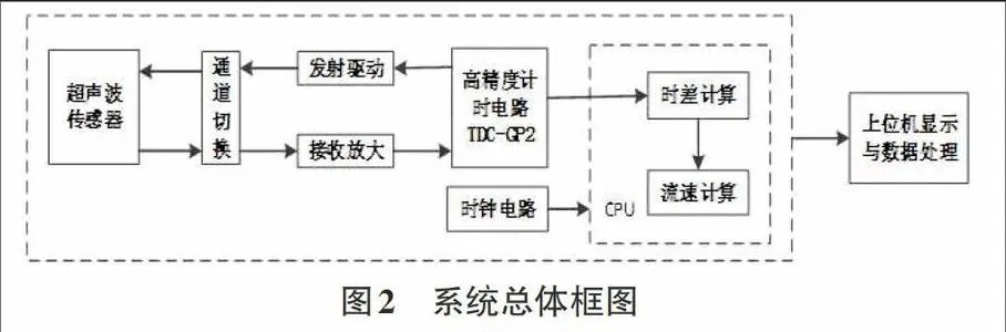 u=2092387490,1010163018&fm=26&fmt=auto