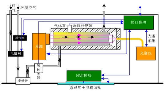 固定污染源煙氣流速在線監測儀的意見征求稿